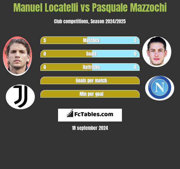 Manuel Locatelli vs Pasquale Mazzochi h2h player stats