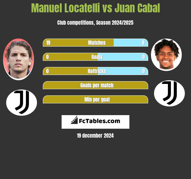 Manuel Locatelli vs Juan Cabal h2h player stats