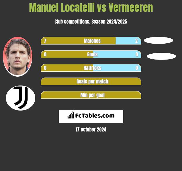 Manuel Locatelli vs Vermeeren h2h player stats