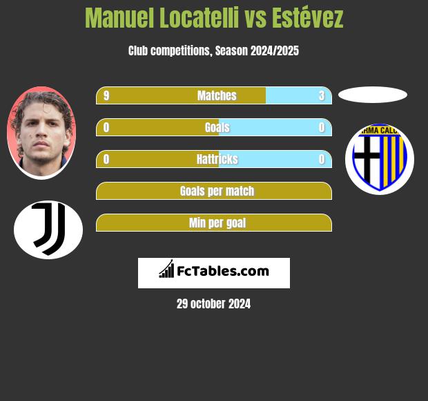 Manuel Locatelli vs Estévez h2h player stats