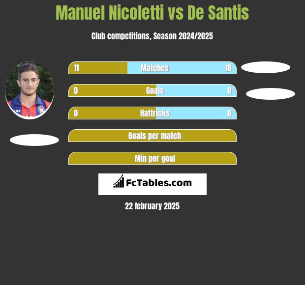 Manuel Nicoletti vs De Santis h2h player stats