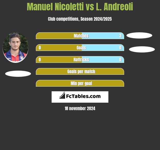 Manuel Nicoletti vs L. Andreoli h2h player stats