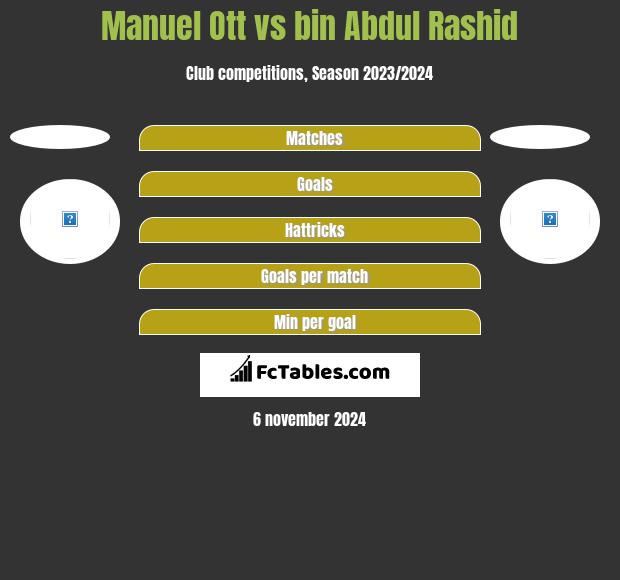 Manuel Ott vs bin Abdul Rashid h2h player stats