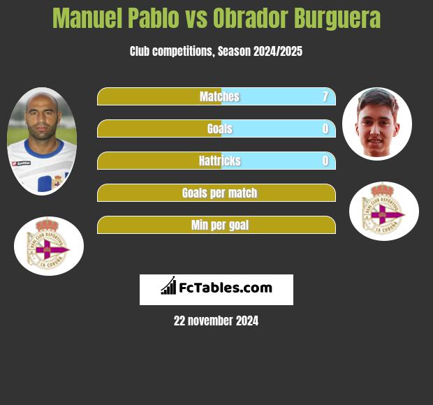 Manuel Pablo vs Obrador Burguera h2h player stats