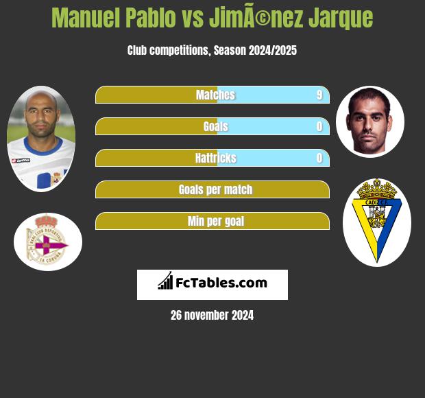 Manuel Pablo vs JimÃ©nez Jarque h2h player stats