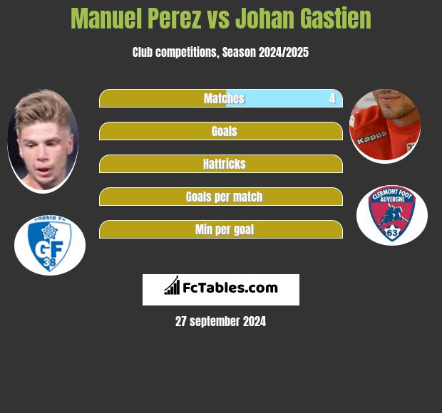 Manuel Perez vs Johan Gastien h2h player stats