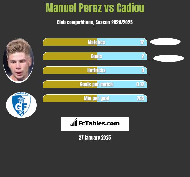 Manuel Perez vs Cadiou h2h player stats