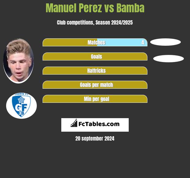 Manuel Perez vs Bamba h2h player stats