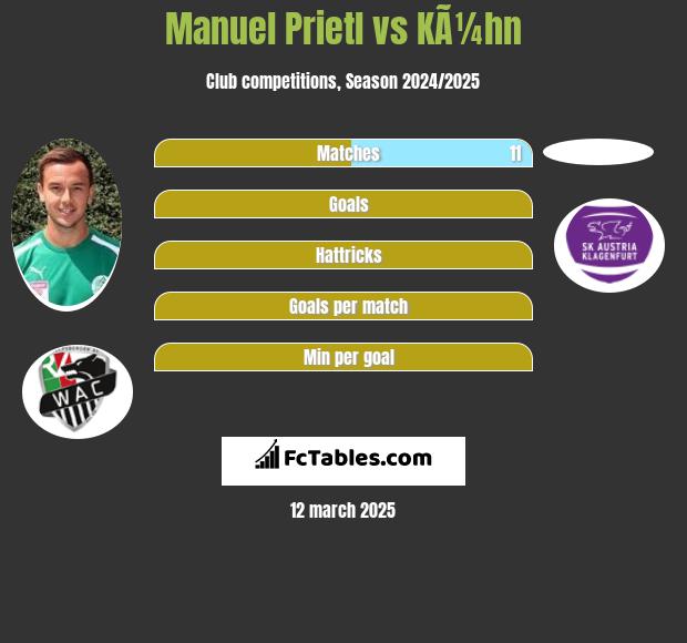 Manuel Prietl vs KÃ¼hn h2h player stats