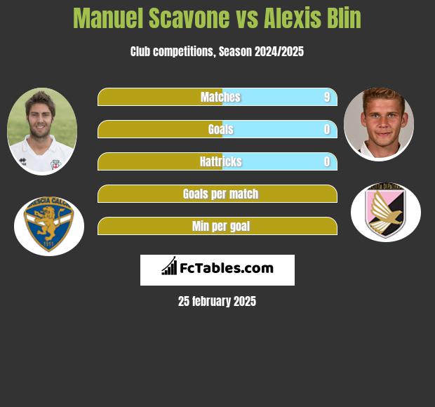 Manuel Scavone vs Alexis Blin h2h player stats