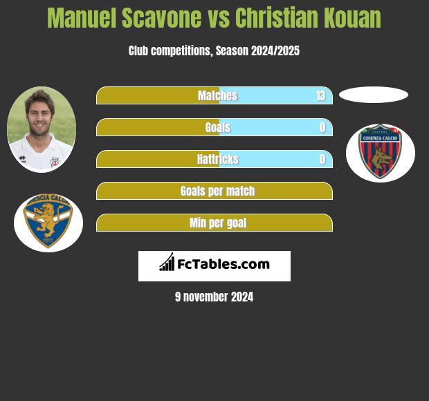 Manuel Scavone vs Christian Kouan h2h player stats