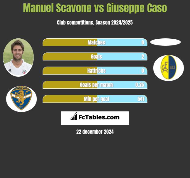 Manuel Scavone vs Giuseppe Caso h2h player stats