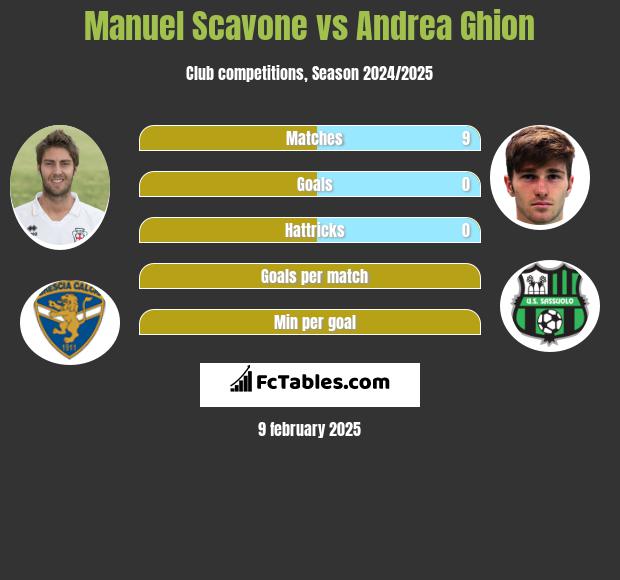 Manuel Scavone vs Andrea Ghion h2h player stats