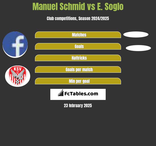 Manuel Schmid vs E. Soglo h2h player stats