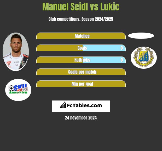 Manuel Seidl vs Lukic h2h player stats