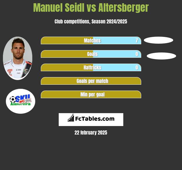 Manuel Seidl vs Altersberger h2h player stats