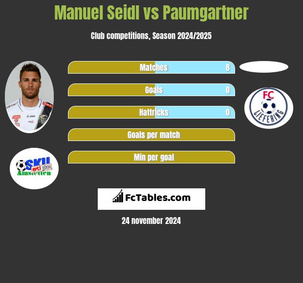 Manuel Seidl vs Paumgartner h2h player stats