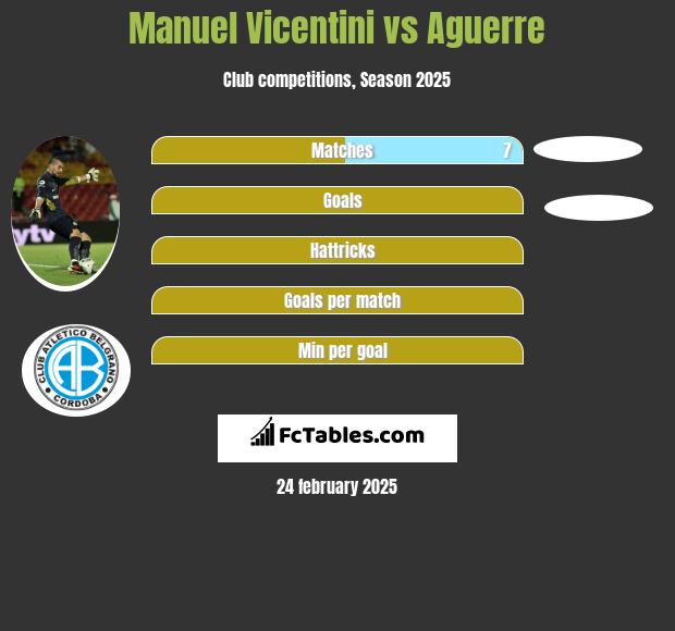 Manuel Vicentini vs Aguerre h2h player stats