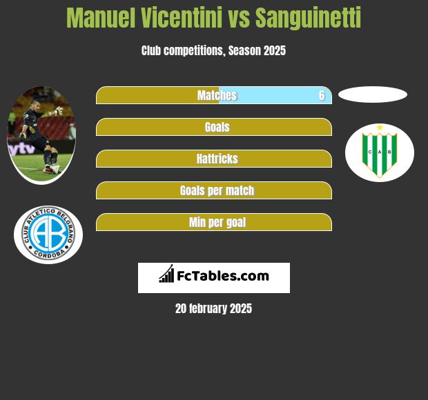 Manuel Vicentini vs Sanguinetti h2h player stats