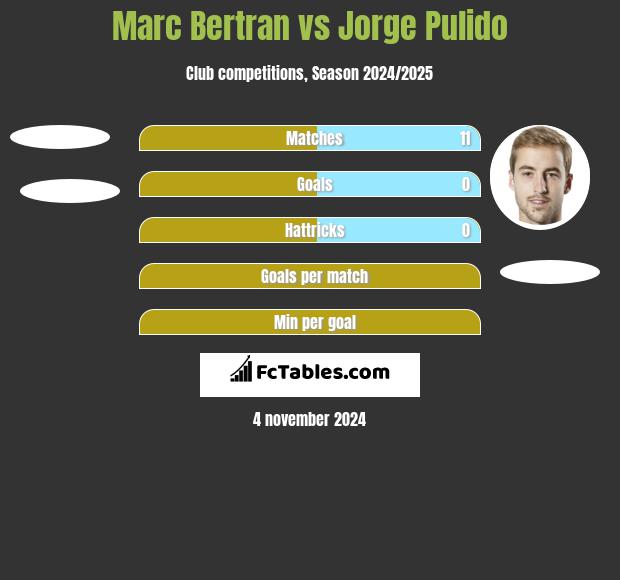 Marc Bertran vs Jorge Pulido h2h player stats