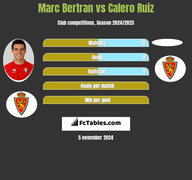 Marc Bertran vs Calero Ruiz h2h player stats