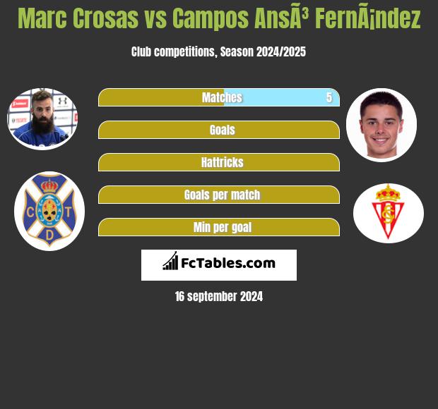 Marc Crosas vs Campos AnsÃ³ FernÃ¡ndez h2h player stats