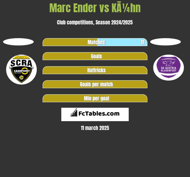 Marc Ender vs KÃ¼hn h2h player stats