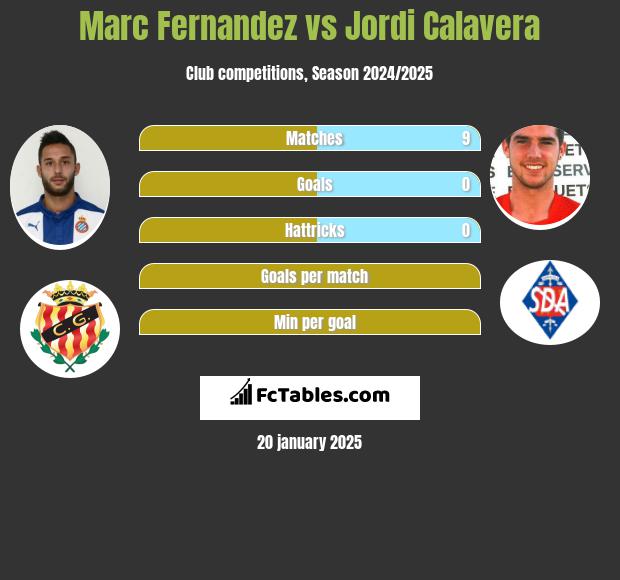 Marc Fernandez vs Jordi Calavera h2h player stats