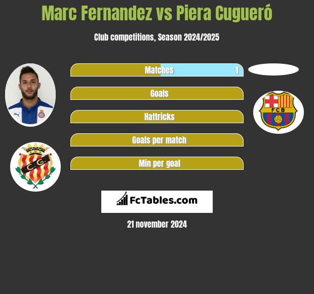 Marc Fernandez vs Piera Cugueró h2h player stats