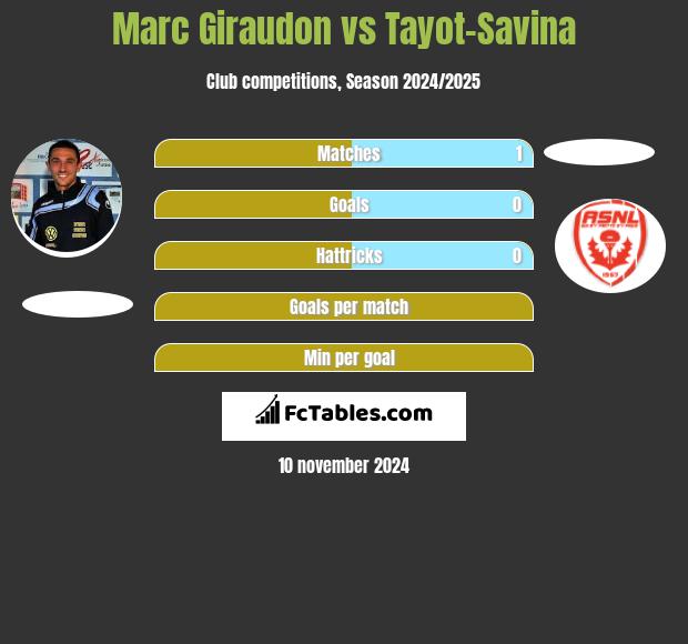 Marc Giraudon vs Tayot-Savina h2h player stats