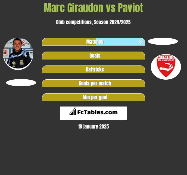 Marc Giraudon vs Paviot h2h player stats