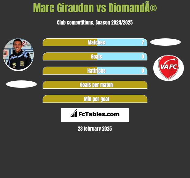 Marc Giraudon vs DiomandÃ© h2h player stats