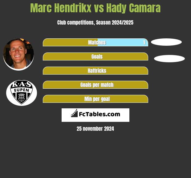 Marc Hendrikx vs Hady Camara h2h player stats