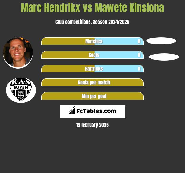 Marc Hendrikx vs Mawete Kinsiona h2h player stats