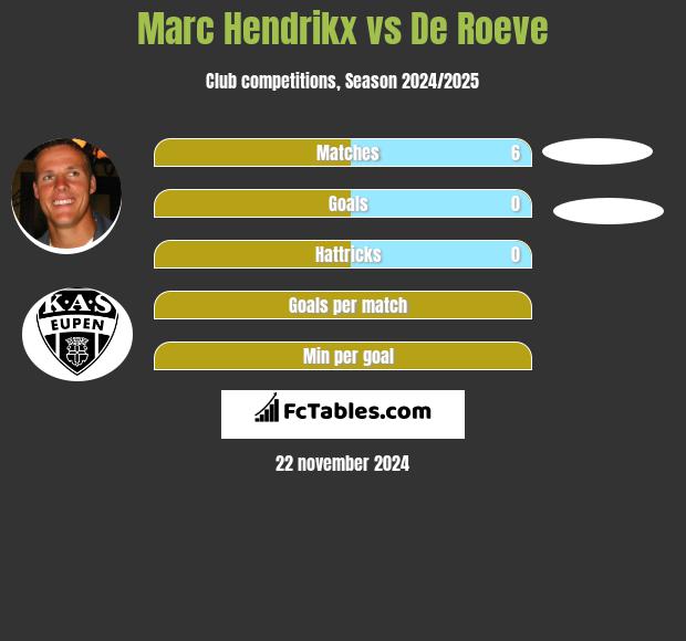 Marc Hendrikx vs De Roeve h2h player stats