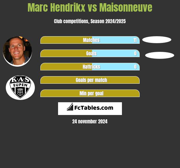 Marc Hendrikx vs Maisonneuve h2h player stats