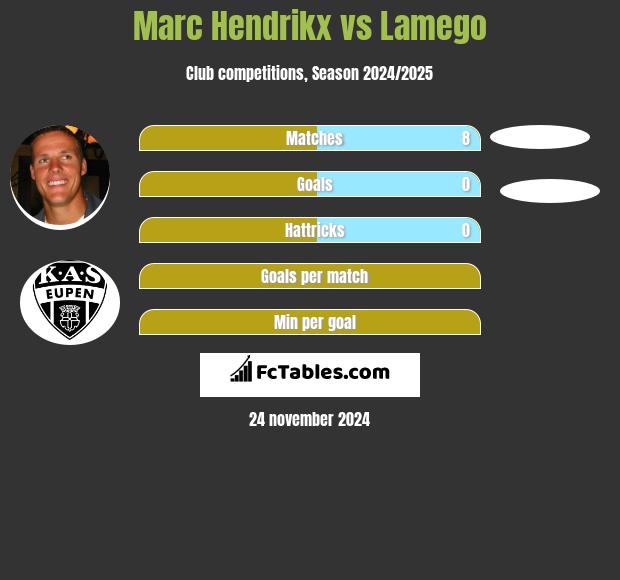 Marc Hendrikx vs Lamego h2h player stats