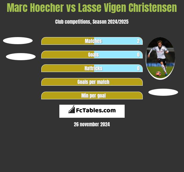 Marc Hoecher vs Lasse Vigen Christensen h2h player stats