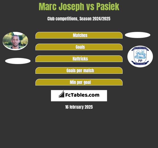 Marc Joseph vs Pasiek h2h player stats