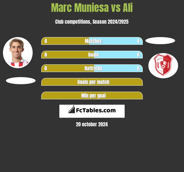 Marc Muniesa vs Ali h2h player stats