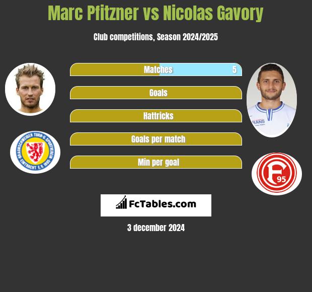 Marc Pfitzner vs Nicolas Gavory h2h player stats