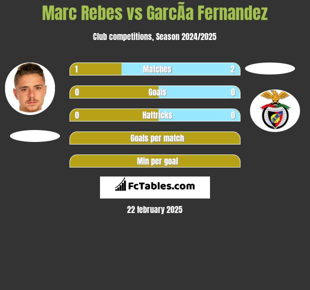 Marc Rebes vs GarcÃ­a Fernandez h2h player stats