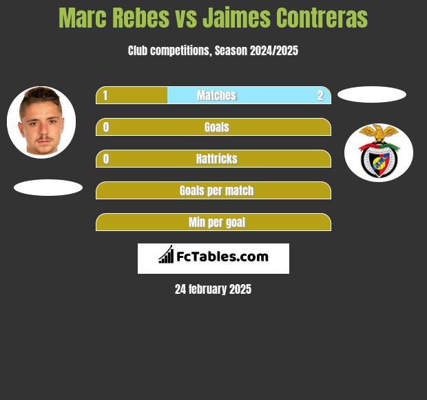 Marc Rebes vs Jaimes Contreras h2h player stats