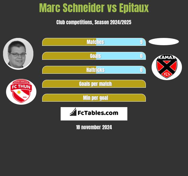 Marc Schneider vs Epitaux h2h player stats