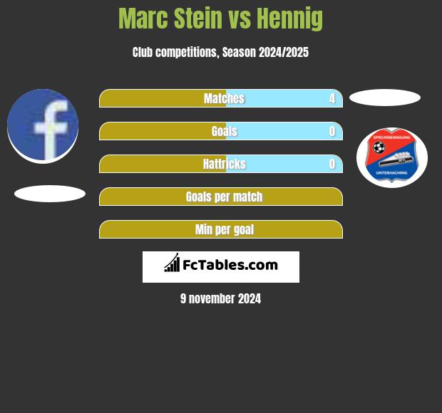 Marc Stein vs Hennig h2h player stats