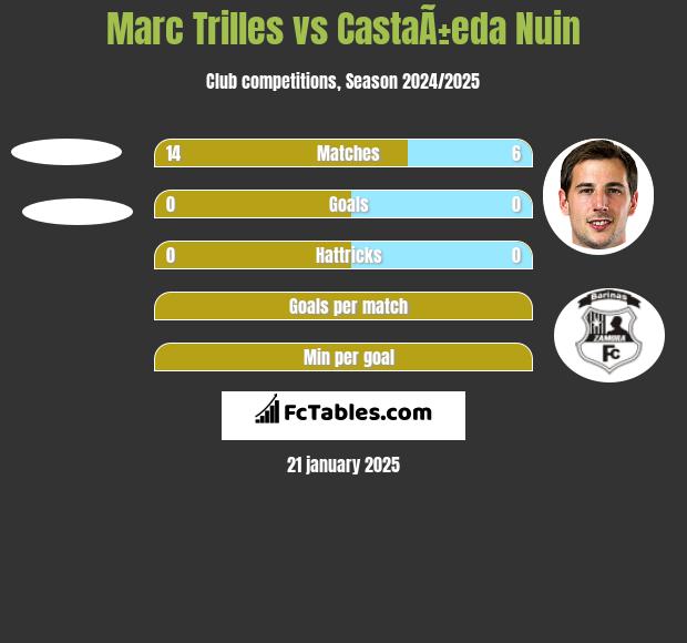 Marc Trilles vs CastaÃ±eda Nuin h2h player stats