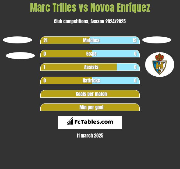 Marc Trilles vs Novoa Enríquez h2h player stats