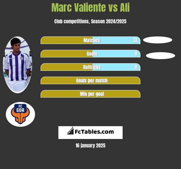 Marc Valiente vs Ali h2h player stats