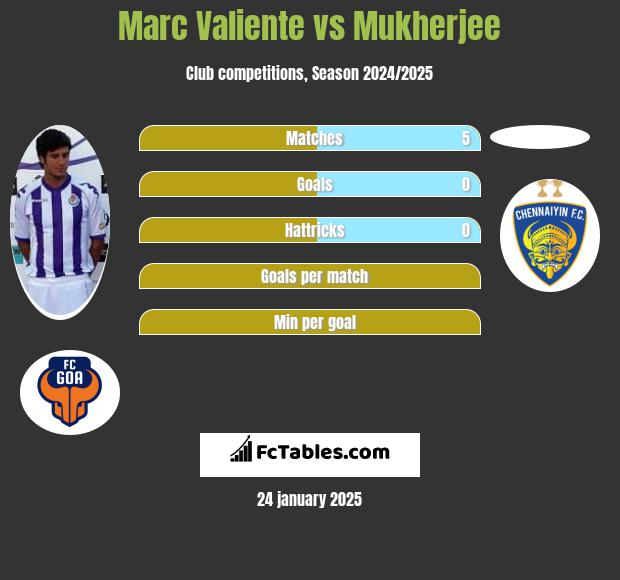 Marc Valiente vs Mukherjee h2h player stats