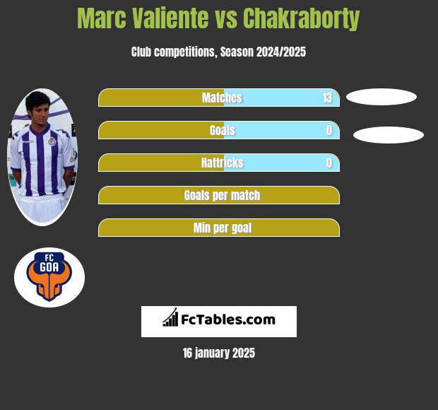 Marc Valiente vs Chakraborty h2h player stats